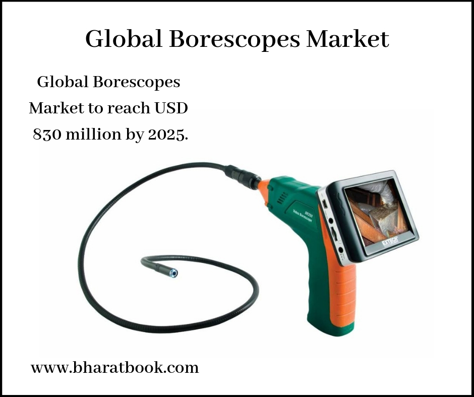Global Borescopes Market-Bharat Book Bureau