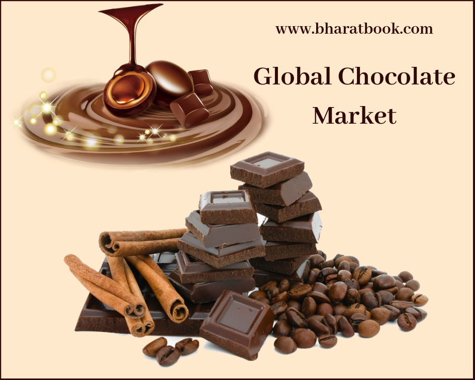 Global Chocolate Market-Bharat Book Bureau
