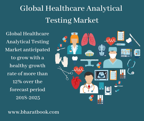 Global Healthcare Analytical Testing Market-Bharat Book Bureau