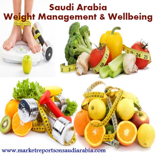 Saudi Arabia Weight Management and Wellbeing Market-Market Reports On Saudi Arabia