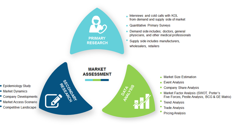 Embolic Protection Devices Market