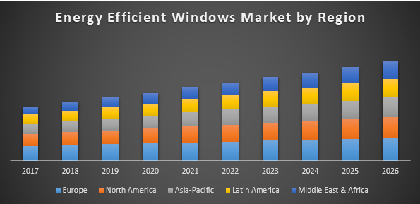 Energy Efficient Windows Market