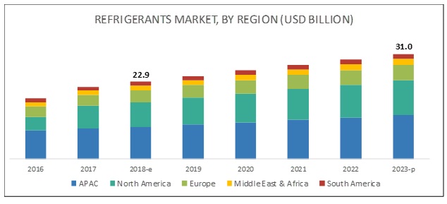 refrigerant-market-1