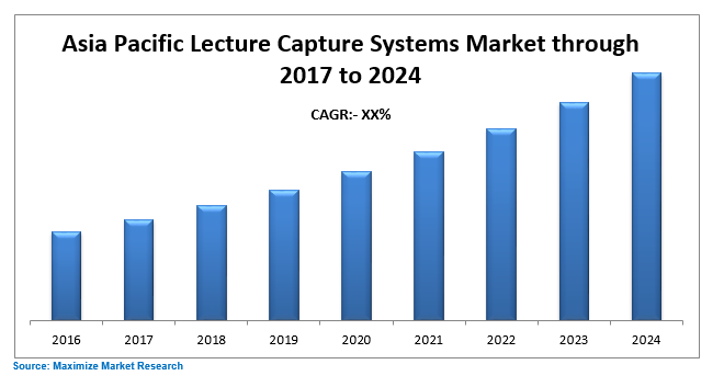 Asia-Pacific-Lecture-Capture-System-Market