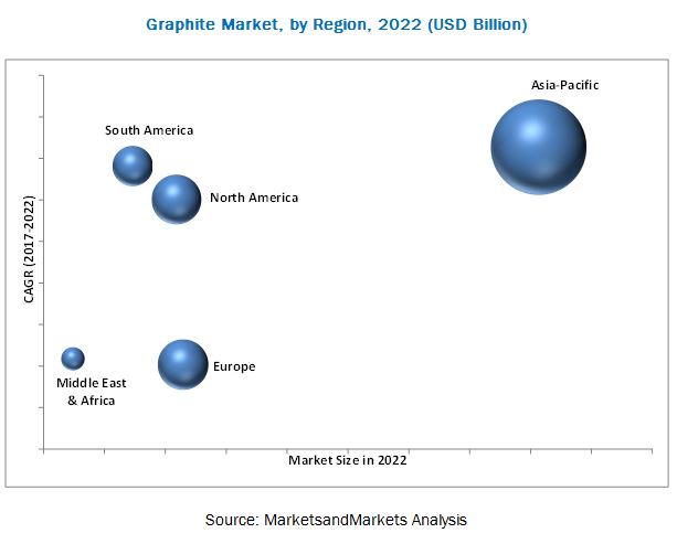 graphite-market-1