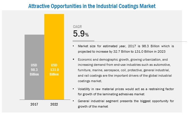 industrial-coatings-market