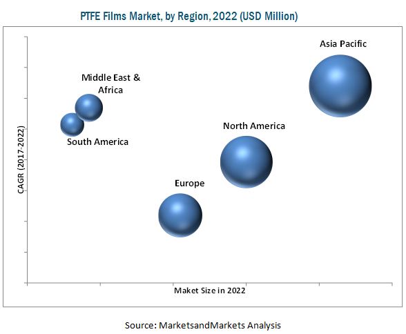 polytetrafluoroethylene-ptfe-film-market-1