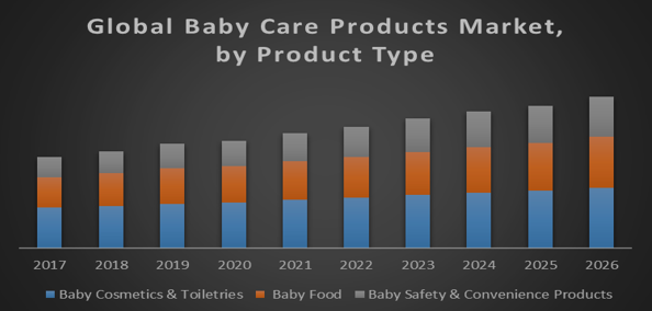 Global-Baby-Care-Products-Market-1