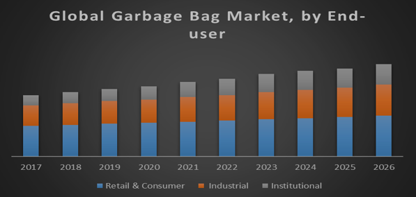 Global-Garbage-Bag-Market