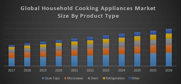 Global-Household-Cooking-Appliances-Market