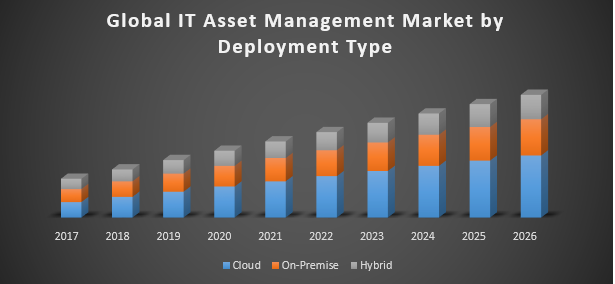 Global-IT-Asset-Management-Software-Market