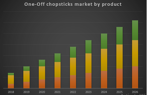 Global-One-Off-chopsticks-Market