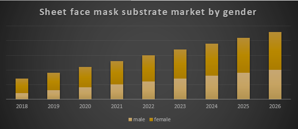 Global-Sheet-Face-Mask-Substrate-Market-1