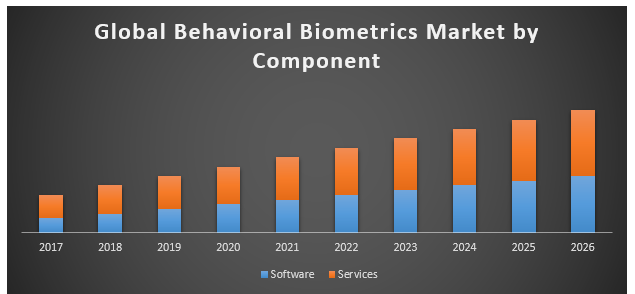 Global-behavioral-biometrics-market