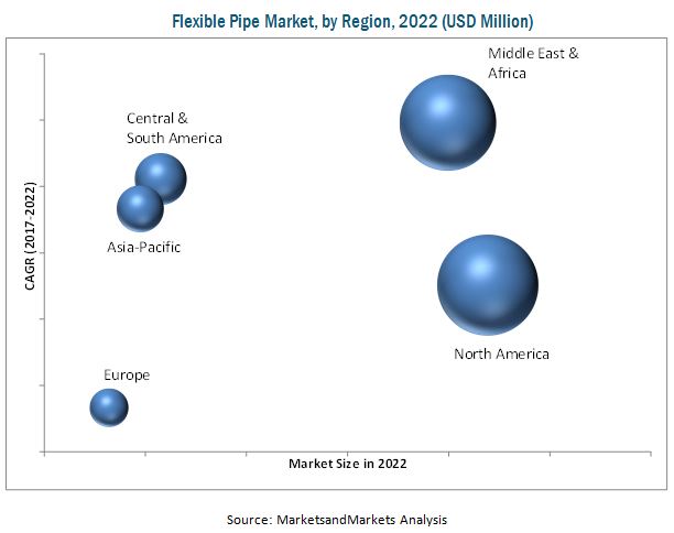 Flexible Pipe Market