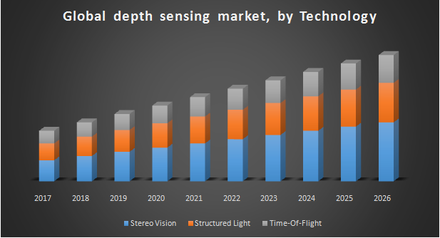 Global-Depth-Sensing-Market