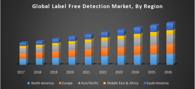 Global-Label-Free-Detection-Market