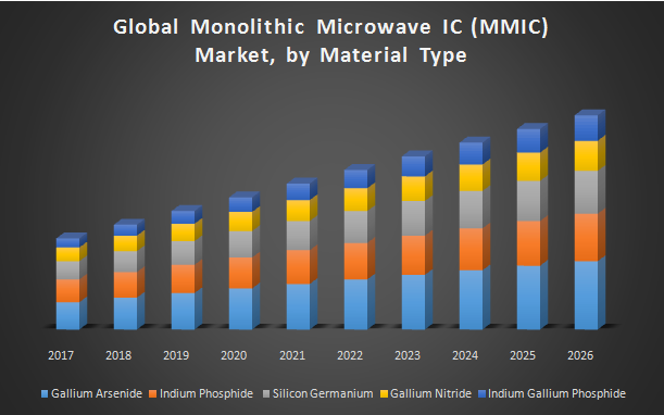 Global-Monolithic-Microwave-IC-MMIC-Market-1