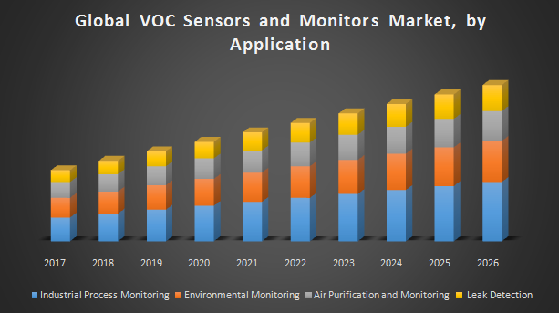 Global-VOC-Sensors-and-Monitors-Market-1