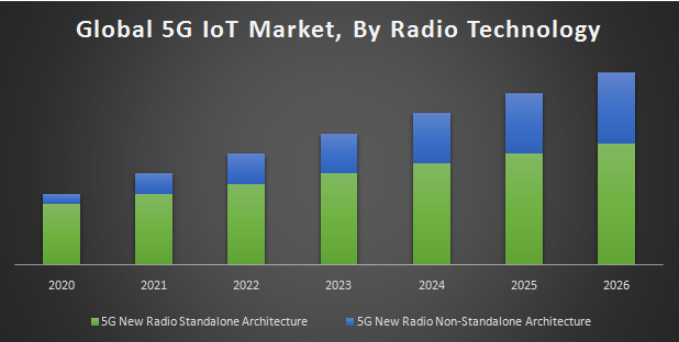 5G-IoT-Market