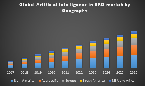 Artificial-Intelligence