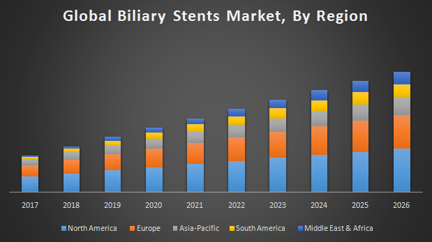 Global-Biliary-Stents-Market