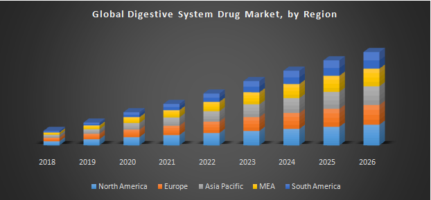 Global-Digestive-System-Drug-Market