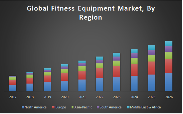 Global-Fitness-Equipment-Market