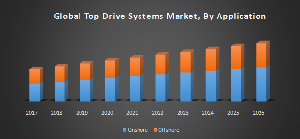 Top-Drive-Systems