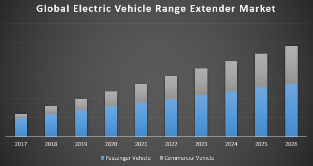 Electric-Vehicle-Range-Extender-Market