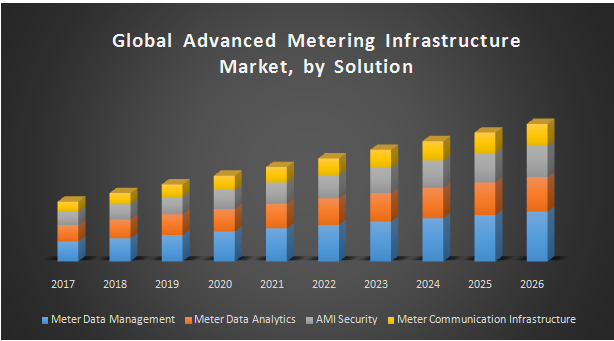 Global-Advanced-Metering-Infrastructure-Market-1