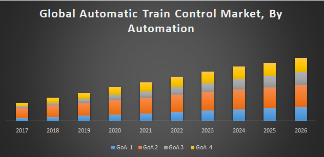 Global-Automatic-Train-Control-Market