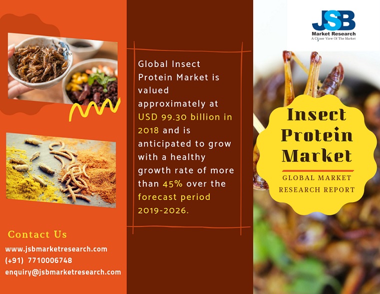 Global Insect Protein Market-JSB Market Research