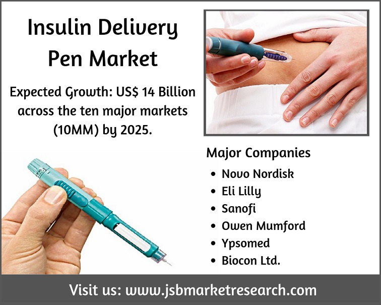 Global Insulin Delivery Pen Market -JSB Market Research