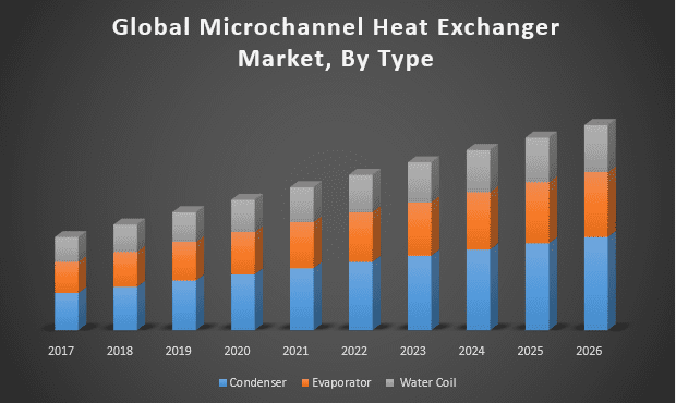 Global-Microchannel-Heat-Exchanger-Market