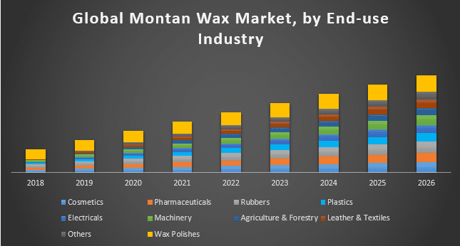 Global-Montan-Wax-Market