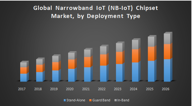 Global-Narrowband-IoT-NB-IoT-Chipset-Market