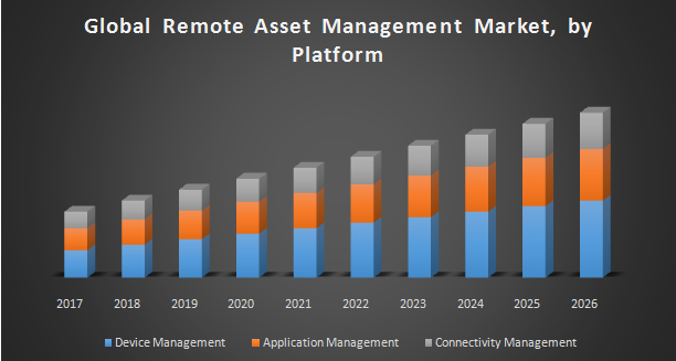 Global-Remote-Asset-Management-Market-1