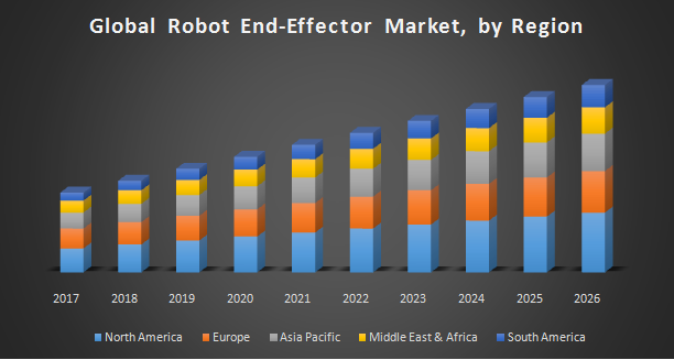 Global-Robot-End-Effector-Market-1