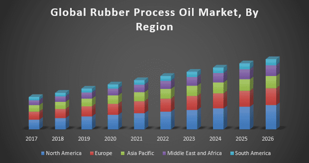 Global-Rubber-Process-Oil-Market