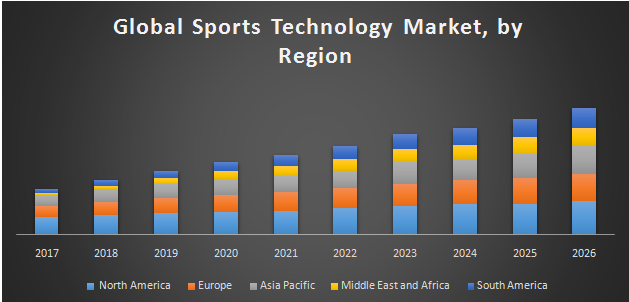 Global-Sports-Technology-Market