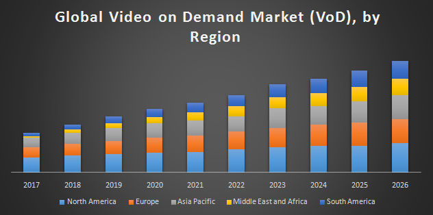 Global-Video-on-Demand-Market