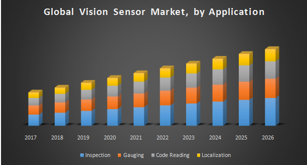 Global-Vision-Sensor-Market-1