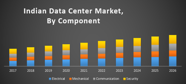 Indian-Data-Center-Market