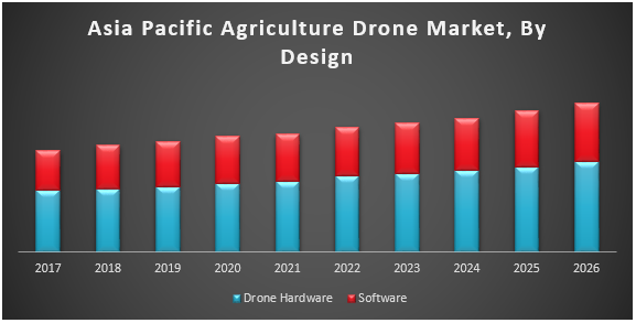 Asia-Pacific-Agriculture-Drone-Market