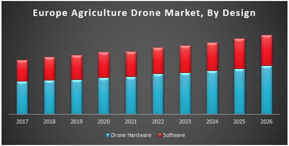 Europe-Agriculture-Drone-Market