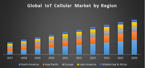 Global-IoT-Cellular-Market