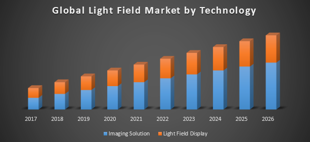 Global-Light-Field-Market