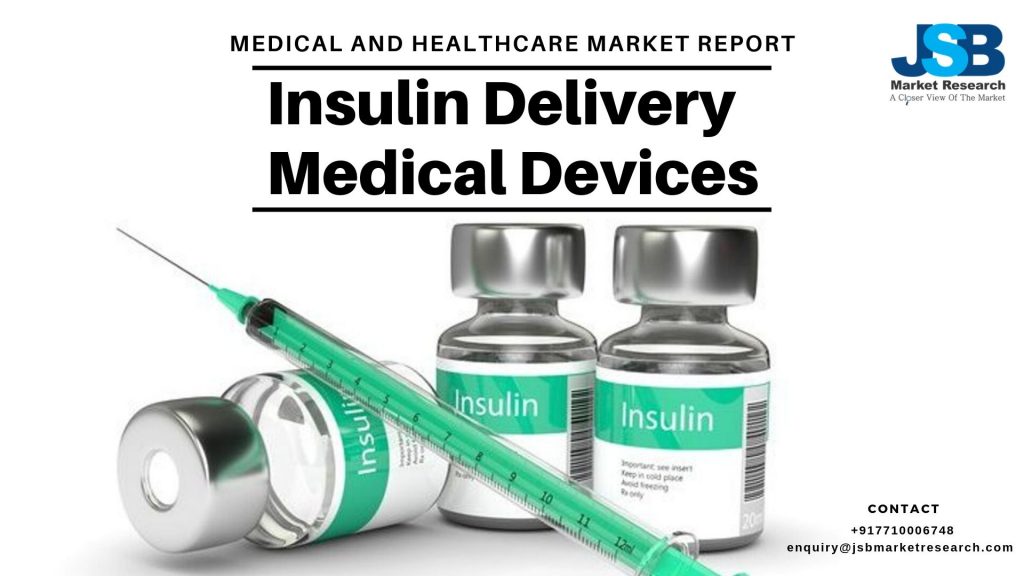 Insulin Delivery Medical Devices Market Report