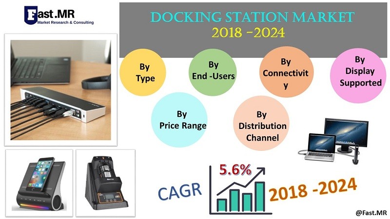 Docking Station Market Growth Drivers, Developments, Technology and Future Trends 2018-2024